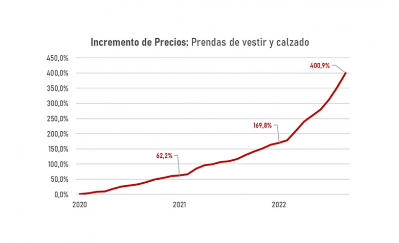 Sergio Massa amenazó con abrir la importación de ropa si no frenan los aumentos desmesurados de precios