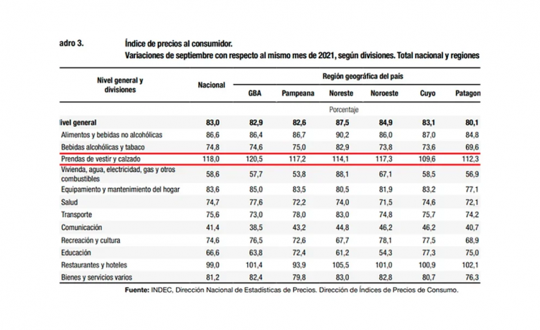 Sergio Massa amenazó con abrir la importación de ropa si no frenan los aumentos desmesurados de precios