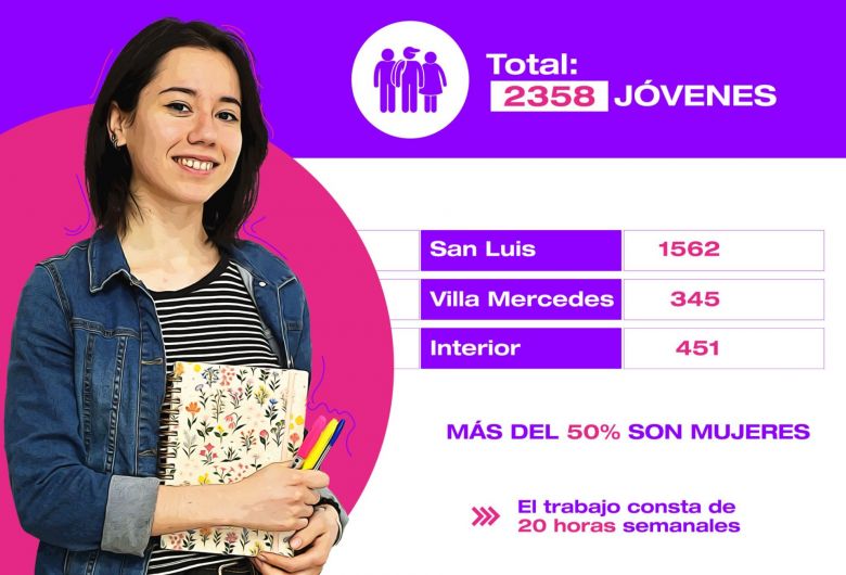 El Programa Empezar facilita la inserción laboral a más de 2300 jóvenes