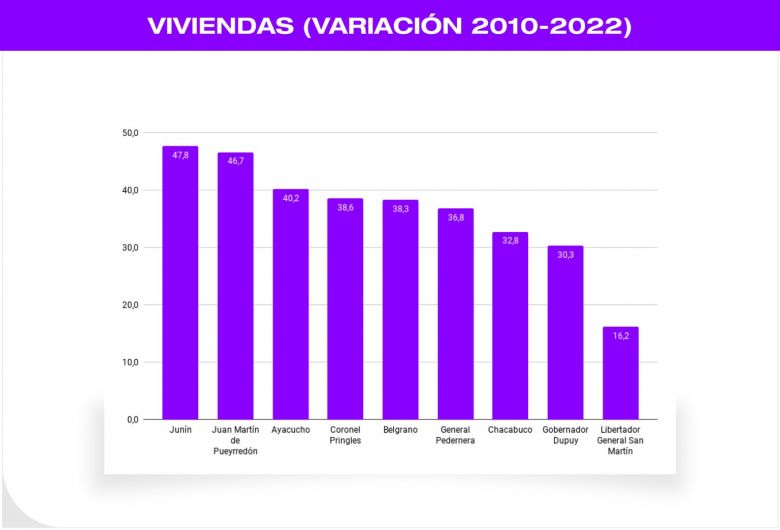 Censo 2022: San Luis es la tercera provincia que más creció en habitantes