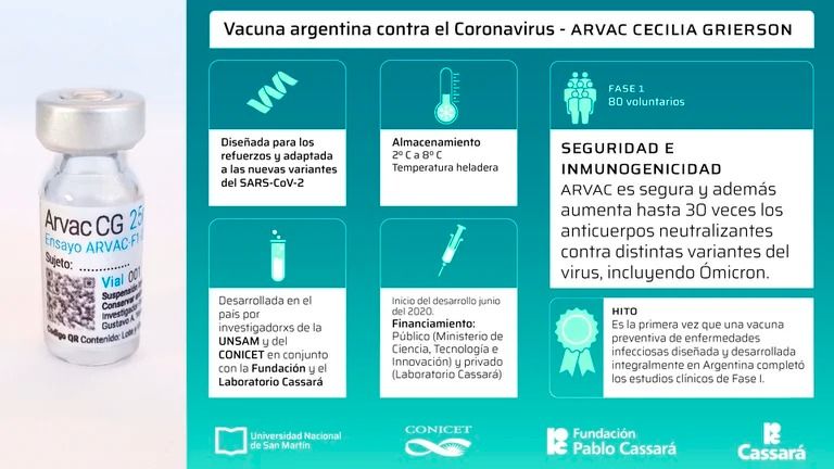 Vacuna bivalente hecha 100% en la Argentina comenzará el lunes con el proceso de la Fase II/III