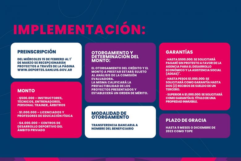 Abrieron las inscripciones para el programa “Emprendé por más deporte”