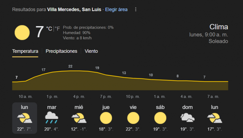 Semana con sol, lluvia y descenso térmico en Villa Mercedes