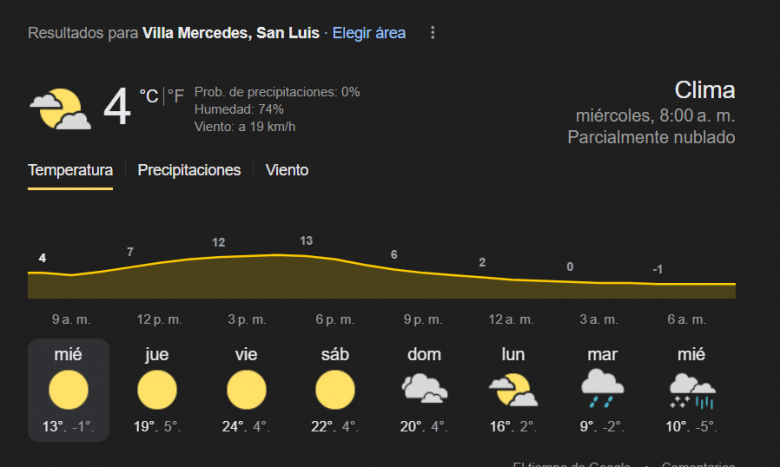 Miércoles con cielo despejado y leve repunte térmico