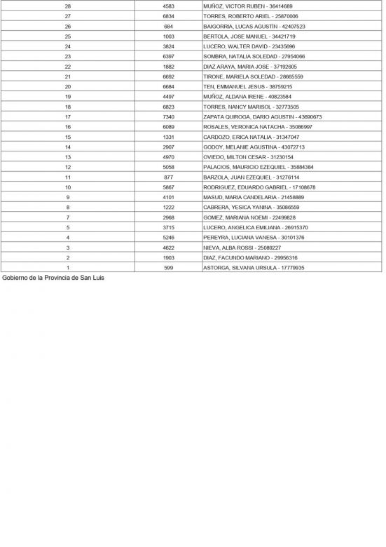 Listado definitivo: resultados del sorteo de los inscriptos de Villa Mercedes