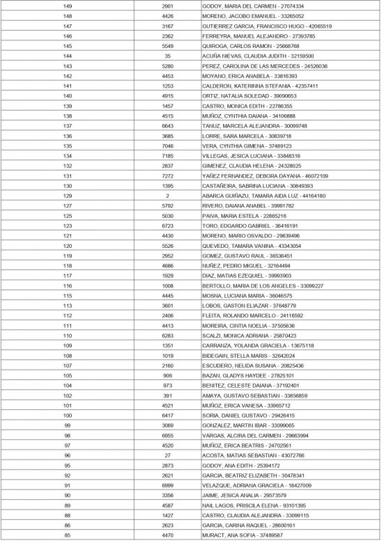 Listado definitivo: resultados del sorteo de los inscriptos de Villa Mercedes