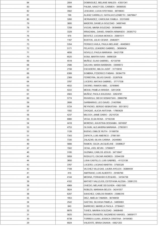 Listado definitivo: resultados del sorteo de los inscriptos de Villa Mercedes