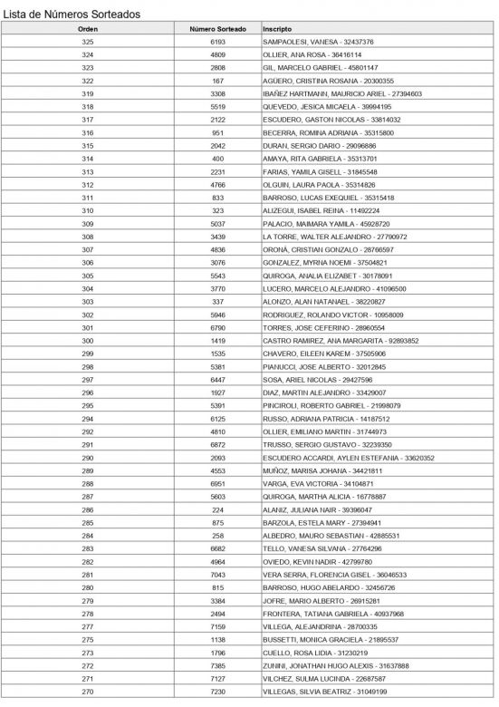 Listado definitivo: resultados del sorteo de los inscriptos de Villa Mercedes